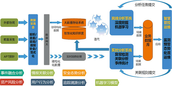 安全運行監(jiān)管系統(tǒng).jpg