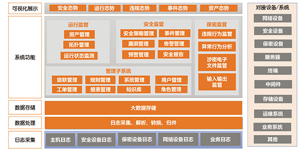 安全運行監(jiān)管系統(tǒng).jpg